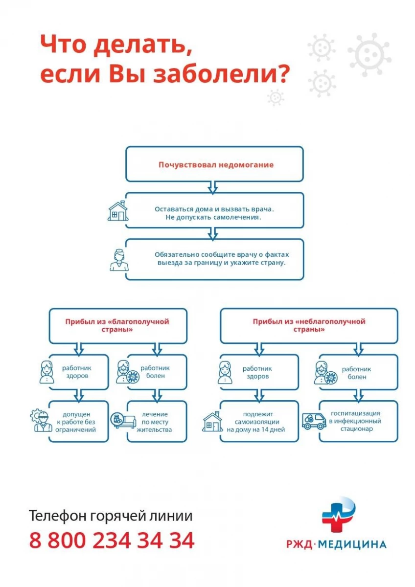 РЖД-Медицина: запись на прием, телефон, адрес, отзывы цены и скидки на  InfoDoctor.ru