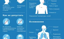 лаборатория иркутский областной кожно-венерологический диспансер изображение 4 на проекте infodoctor.ru